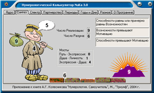 Нумерологический калькулятор NuKa 3.0